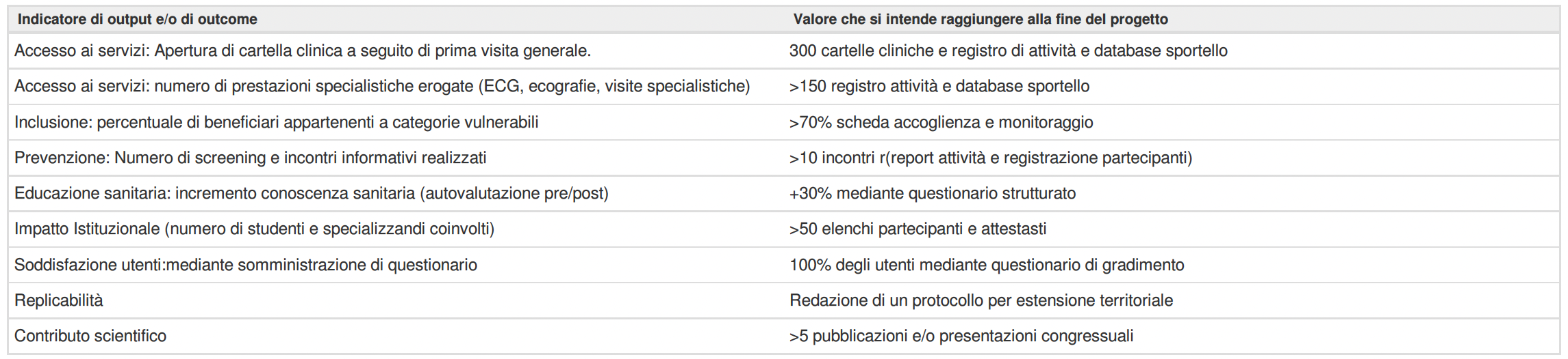 immagine di indicatore di monitoraggio